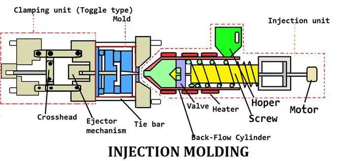 acrylic injection molding process