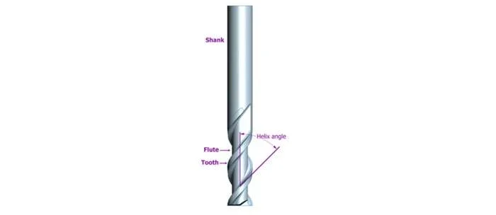 milling cutter components