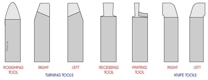 different shapes of lathing cutting tools