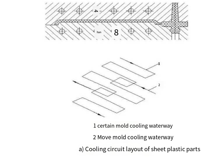 Designing Mold Water