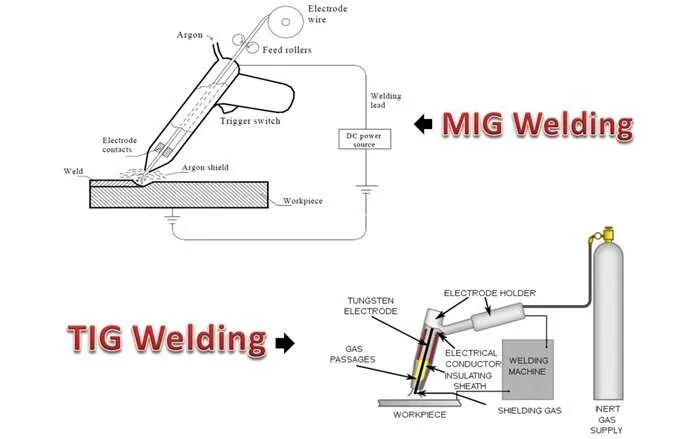 sheet metal welding