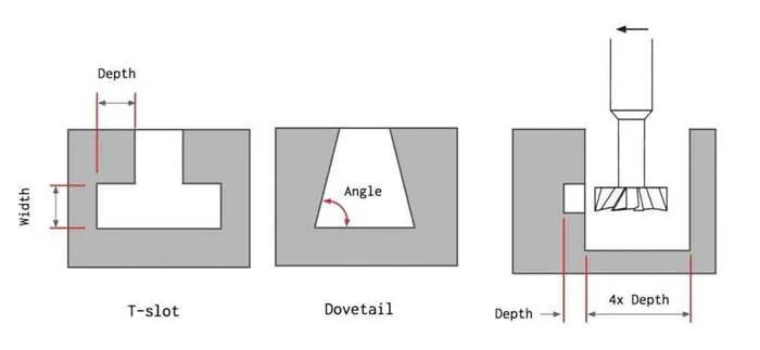 dovetail-and-t-cut