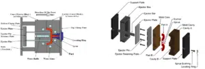 Major Steps For Plastic Injection Mould Making