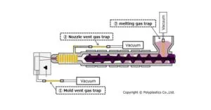 Pourquoi les moules d'injection devraient-ils comporter des systèmes d'échappement ?