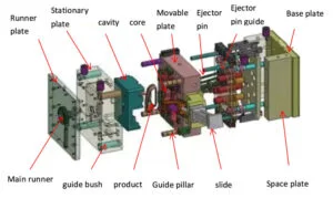 plastic-injection-mold1-300x179